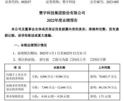赞宇科技2022年预计亏损4800万-9500万同比由盈转亏 原料价格出现快速大幅下跌