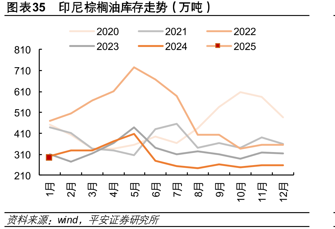 赞宇科技-公司深度报告:国内表活龙头棕榈油上升周期有望放大海外布局优势-250116(37