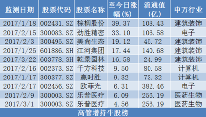 棕榈股份上涨39%,蒙草生态上涨34% |牛熊机构监测周报第50期|天齐锂业|西部建设|棕榈股份_新浪财经_新浪网